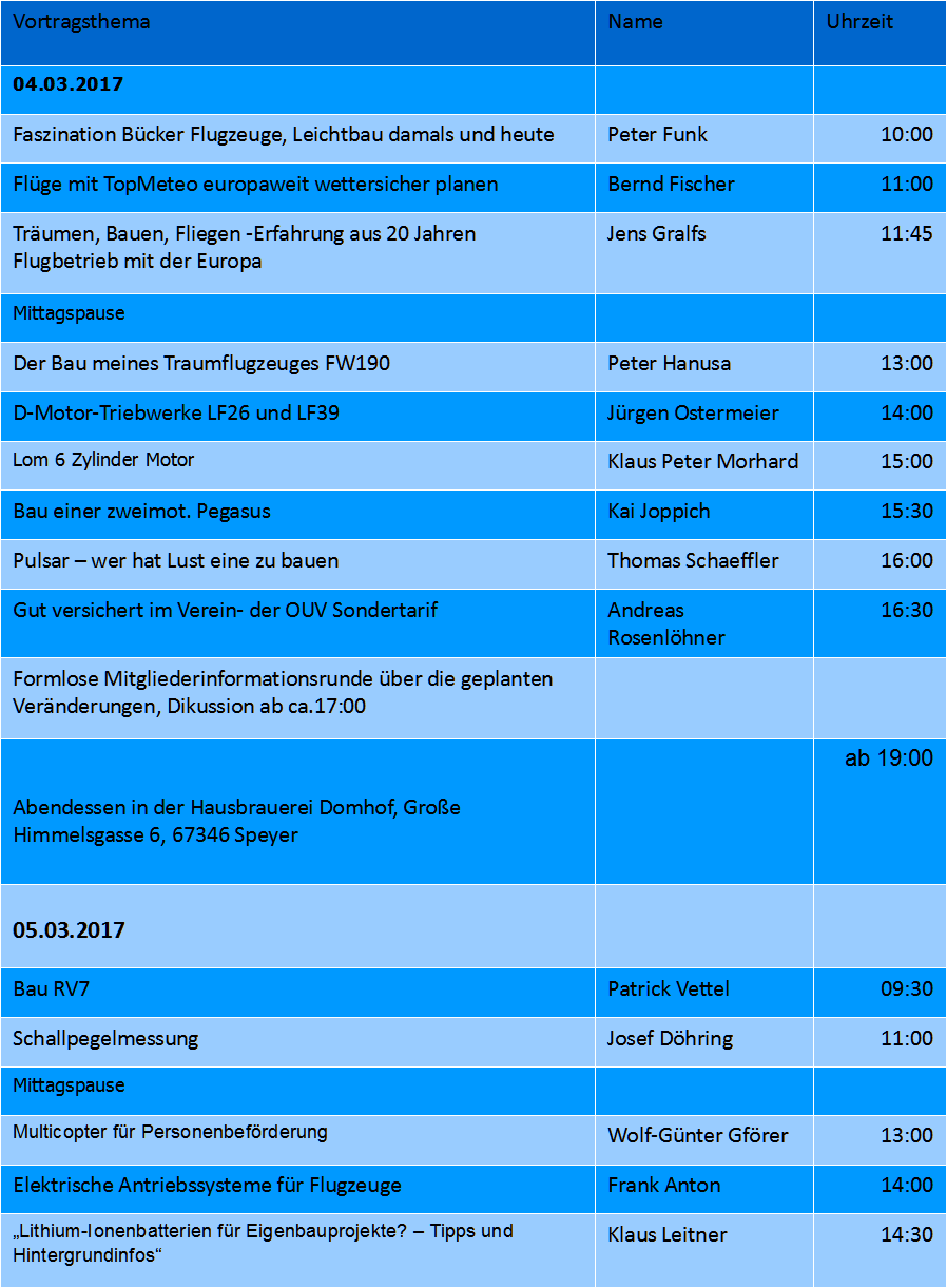 OUV-Wintertagung 2017_Programm.gif