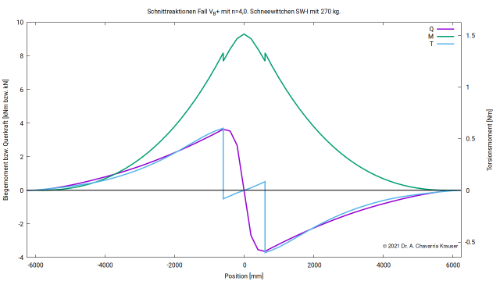 schnittreaktionen_VB_gesamt.png